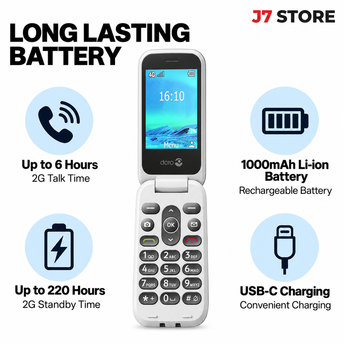 Doro 2820 Basic Phone Blue