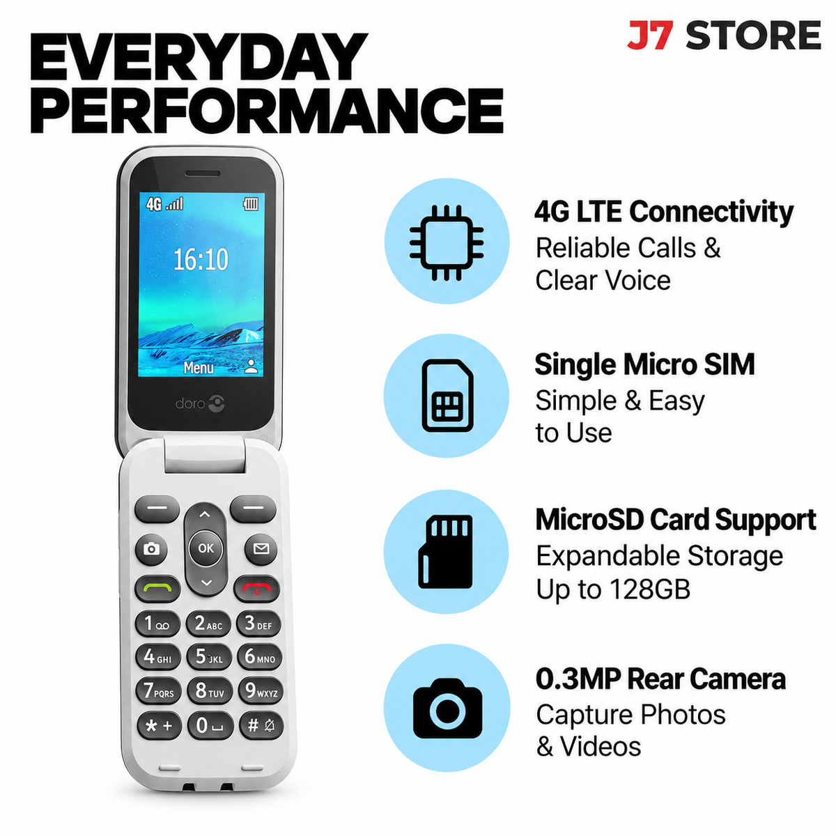 Doro 2820 Basic Phone Blue